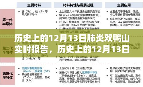 历史上的12月13日肺炎疫情下的双鸭山实时报告，共同见证抗疫时刻的历程