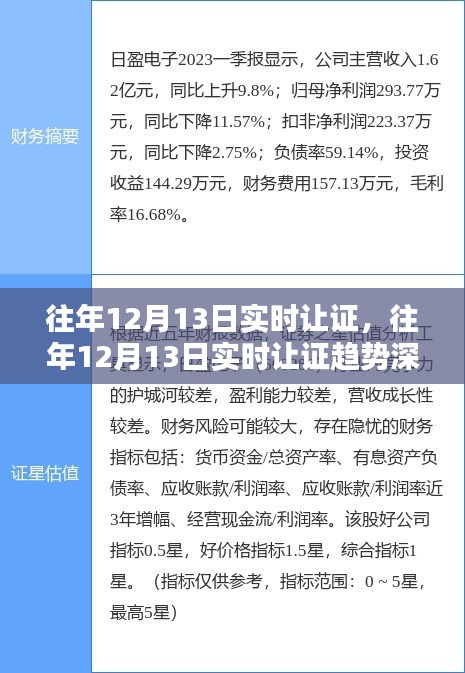 往年12月13日实时让证深度解析与趋势探讨