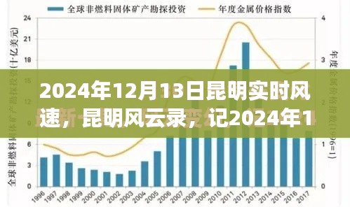 昆明风云录，记风速变迁与影响