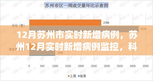苏州实时新增病例监控与智能护航健康新生活的科技新品揭秘