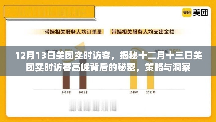 揭秘十二月十三日美团实时访客高峰背后的策略与洞察之道