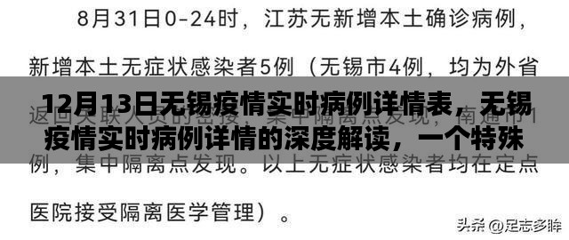 12月13日无锡疫情实时病例深度解读，特殊日子的记录与观察