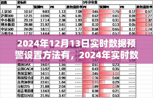 深度探究与应用背景，实时数据预警设置方法详解（2024年）