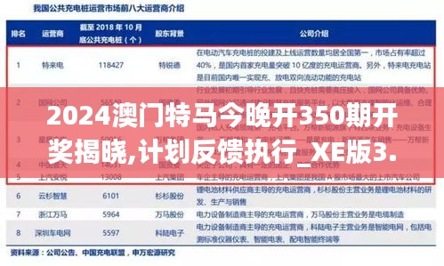 2024澳门特马今晚开350期开奖揭晓,计划反馈执行_XE版3.971