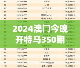 2024澳门今晚开特马350期开奖结果：揭晓今晚大奖花落谁家的期待
