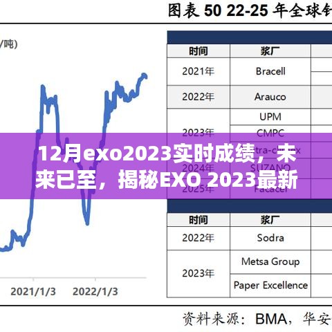 揭秘EXO 2023最新科技神器，未来已至，实时成绩引领潮流新纪元！