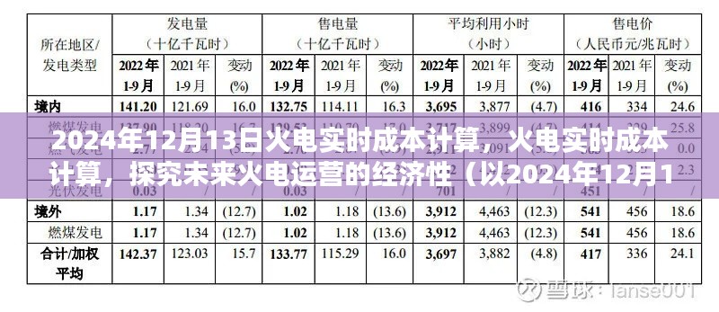 探究未来火电运营的经济性，以实时成本计算为例（2024年12月13日分析）