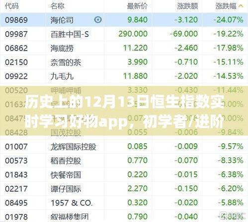 12月13日恒生指数实时学习指南，APP助力初学者与进阶用户掌握走势分析技能