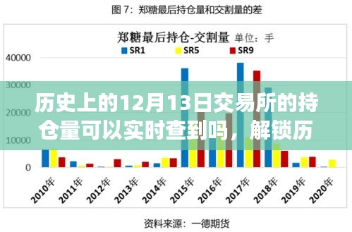 科技重塑交易体验，实时追溯历史持仓量，解锁深度数据探索之旅