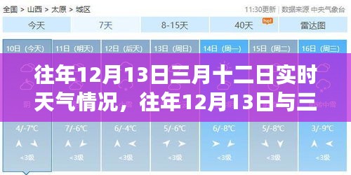 回顾往年气象，12月13日与三月十二日实时天气深度解析与案例探析