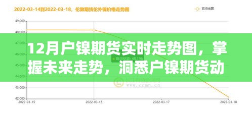 科技投资新时代，智能实时走势图揭示户镍期货未来走势动态