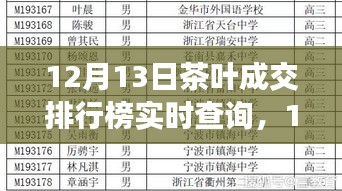 12月13日茶叶成交排行榜，动态变化中的学习，成就感的源泉