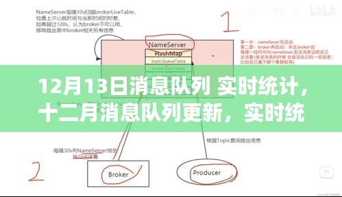 十二月消息队列更新，实时统计技术的最新进展与实时数据统计