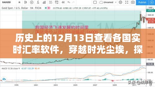 穿越时光尘埃，历史上的十二月十三日各国汇率软件一览