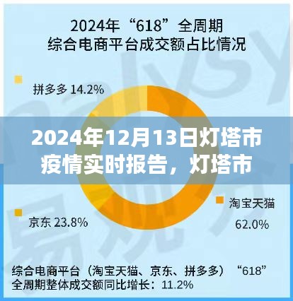 灯塔市疫情下的温情瞬间与友情闪耀，实时报告与日常观察（2024年12月13日）