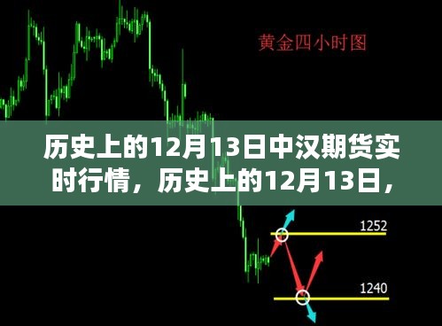 历史上的12月13日中汉期货实时行情深度解析与回顾
