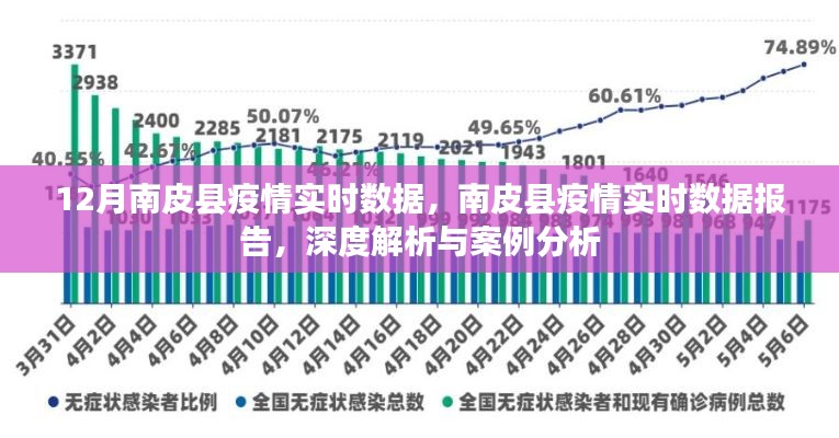 南皮县疫情深度解析与实时数据报告，案例分析及数据报告最新更新（十二月版）