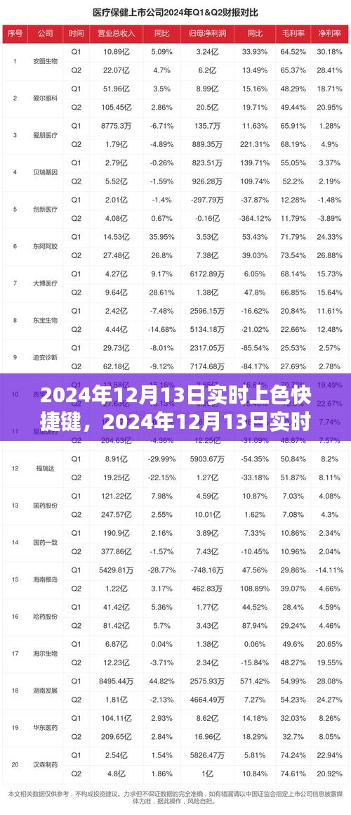 2024年实时上色快捷键的优劣分析及其影响