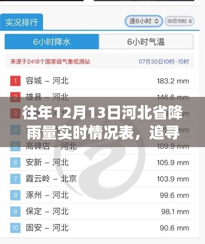 追寻雨韵河北，12月13日实时降雨数据与心灵宁静之旅