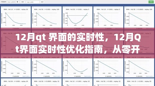 Qt界面实时性优化全攻略，从零开始实现高效响应的十二月指南