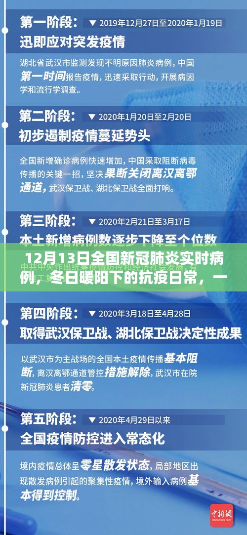 冬日暖阳下的抗疫日常，友情、爱与陪伴的力量——全国新冠肺炎实时病例报道