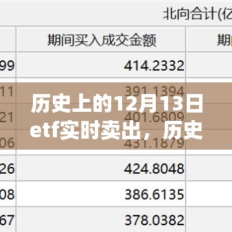 历史上的十二月十三日ETF实时卖出的关键时刻分析