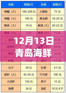 独家揭秘，青岛海鲜盛宴报价表，新鲜出炉！开启海鲜之旅！