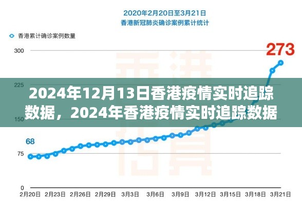 掌握最新动态，2024年香港疫情实时追踪数据全面指南