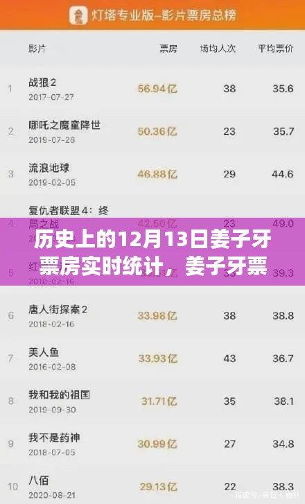 姜子牙票房实时统计与市场表现的深度解读，历史数据回顾与解读。