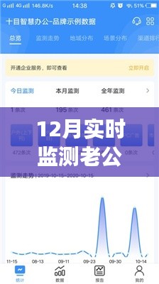 揭秘老公手机软件实时监测背后的故事与时代警钟，影响与探讨