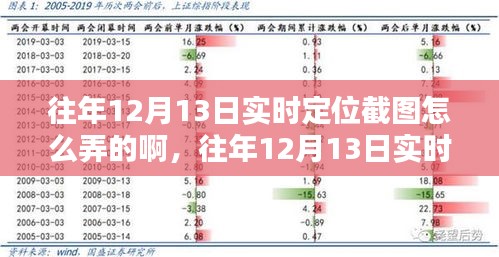 往年12月13日实时定位截图技术解析及观点探讨，技术解析与操作指南