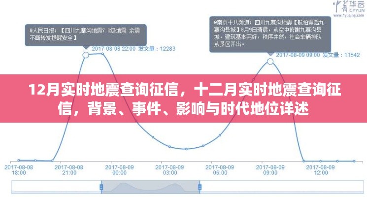 十二月地震实时查询征信，背景、事件、影响与时代重要性解析