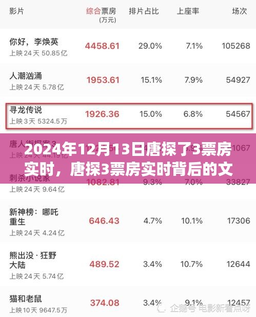 唐探3票房背后的文化现象深度分析与个人观点