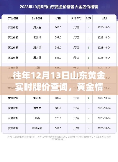 山东黄金实时牌价背后的故事与黄金情缘揭秘