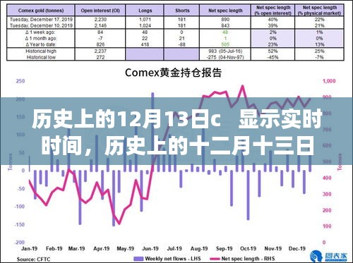 时光回眸，历史上的十二月十三日与实时时间的交织
