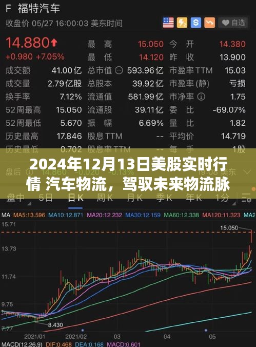2024年12月美股实时行情，智能汽车物流系统革新引领未来物流脉络