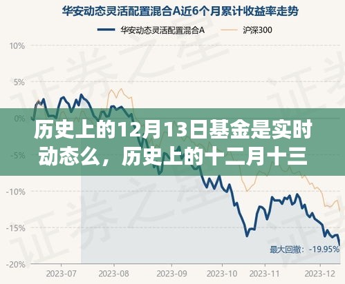 历史上的十二月十三日基金动态背后的温情故事与实时动态揭秘