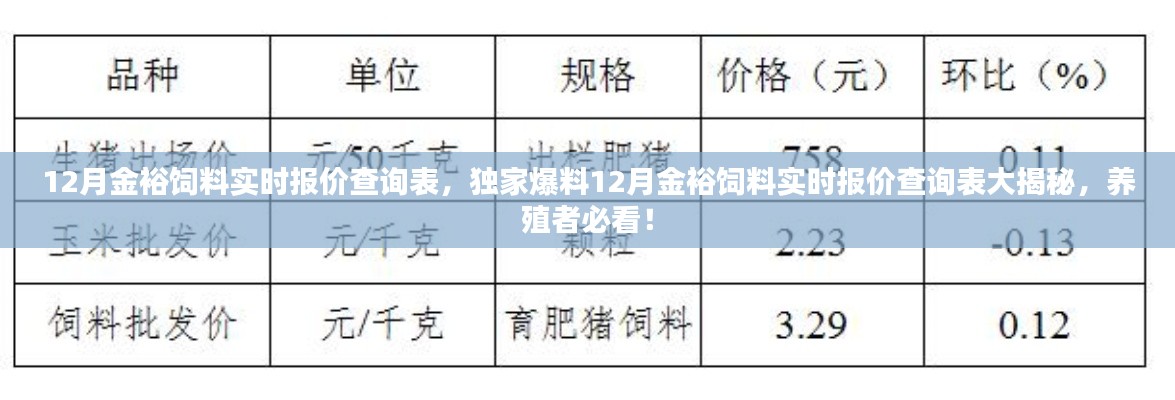 独家爆料，12月金裕饲料实时报价查询表大揭秘——养殖者必备的饲料报价指南