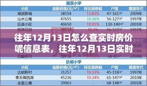 往年12月13日实时房价信息深度解析与查询指南