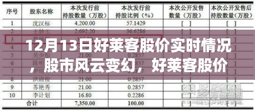 好莱客股价实时动态背后的励志故事，股市风云变幻，学习变化与自信成就梦想