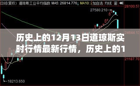历史上的12月13日道琼斯实时行情深度解析，市场波动与个人立场的透视