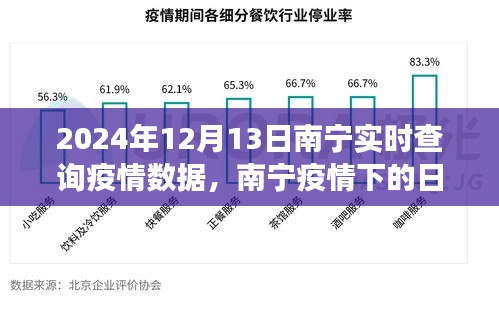 南宁疫情下的温情日常，实时数据背后的趣事与陪伴