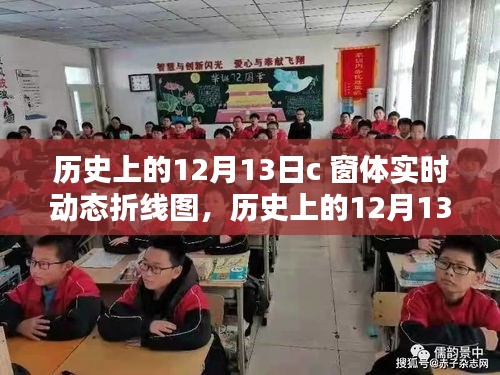历史上的12月13日，C窗体实时动态折线图深度评测与介绍