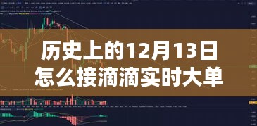 深度解析，历史上的12月13日如何把握滴滴实时大单的策略与经验分享