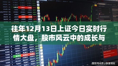 历年股市风云，从上证大盘看成长蜕变与自信成就的力量