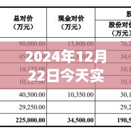 聚焦实时股价图表分析，预测股市走势，洞悉市场复杂性