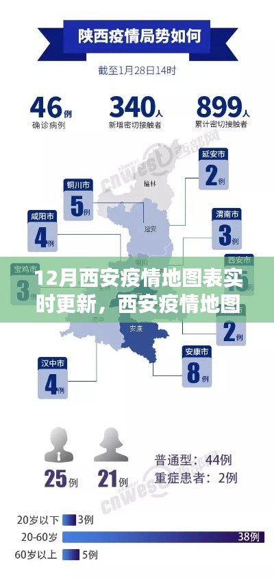 西安疫情实时地图更新指南，掌握最新动态，了解疫情动态地图表更新情况
