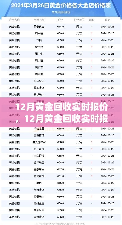 12月黄金回收实时报价详解，特性、体验、竞品对比及用户洞察