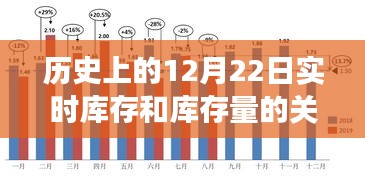 探索自然美景之旅，历史上的库存变迁与库存量的实时关系，寻找内心平静之道