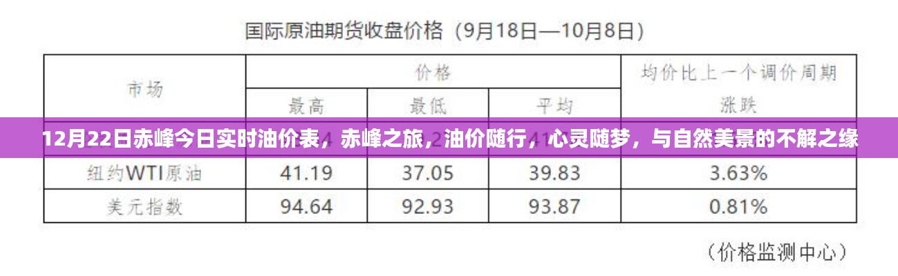 赤峰油价实时更新，与自然美景的不解之缘之旅